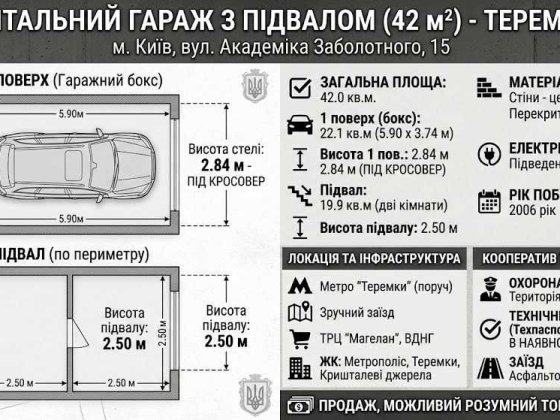 Капітальний цегляний гараж з великим підвалом (42 кв.м), ГБК "Теремки-1", поруч ВДНГ та нові ЖК Метр Киев