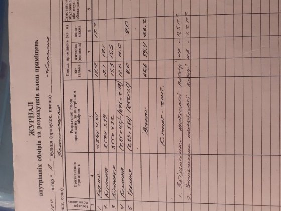 Продам будинок в чудовому тихому місці м.Звенигородка Звенигородка
