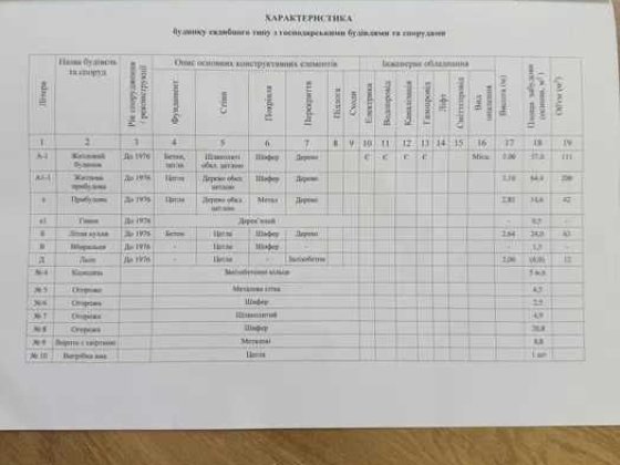 Продам дом в Новобоварском  р-не. Газовое отопл. Участок 6 сотокTB Харків