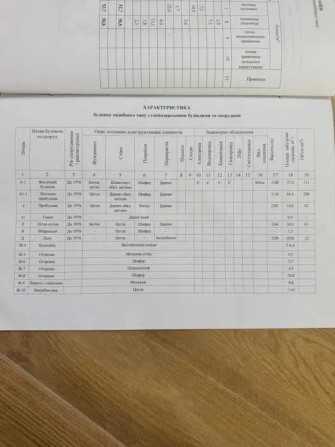 Продам дом в Новобоварском  р-не. Газовое отопл. Участок 6 сотокTB - фото 1