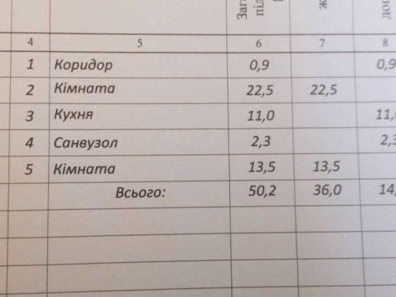Квартира 2 к. Центр Звягель
