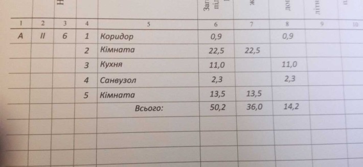 Квартира 2 к. Центр - фото 1
