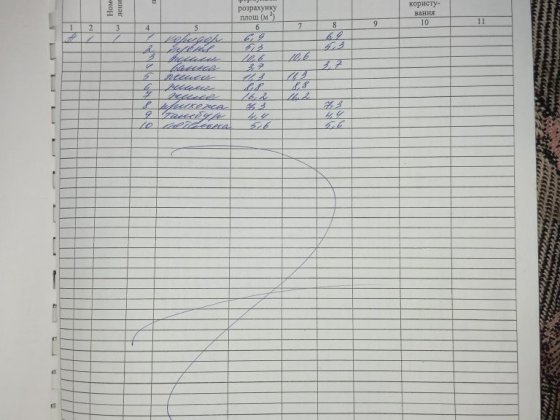 Продається будинок в місті Павлоград Павлоград