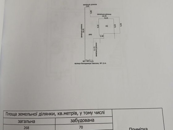 Продам будинок від власника