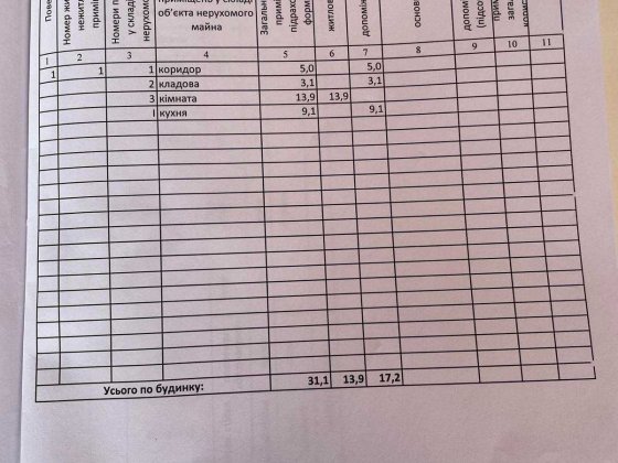 Продам півбудинку по вул. Південно Кільцевій