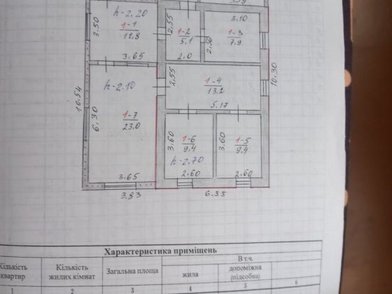 Продам будинок в Синельниково загальна площа 102 кв.м Синельниково