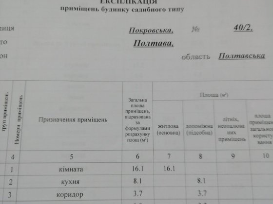 Продаж будинку в центральній Полтава