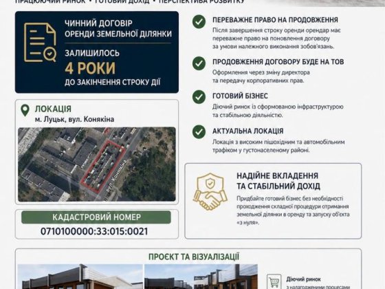 Продаж готовoго орендного бізнесу Луцьк