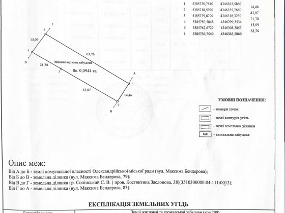 Продається земельна ділянка 9,44 сотки Александрия