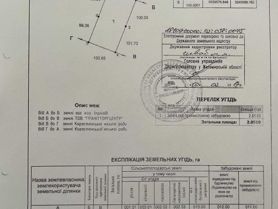 Продам земельну ділянку під промисловість  2 Га Коростень