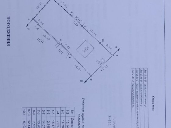 Продаж землі у Центрі.