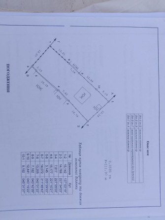 Продаж землі у Центрі. - фото 1