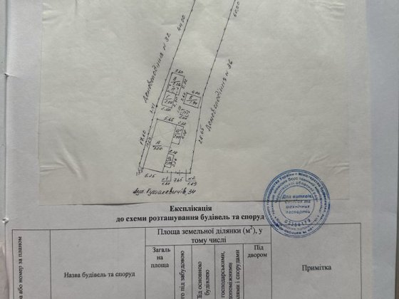 Продам земельну ділянку в центрі міста