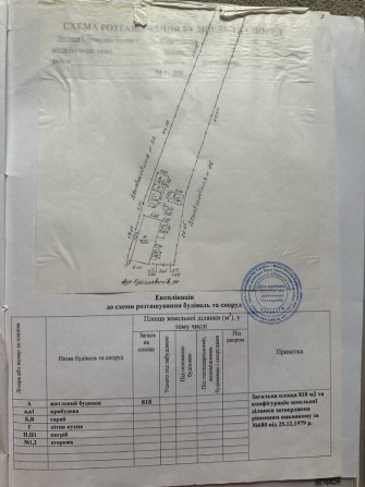 Продам земельну ділянку в центрі міста - фото 1