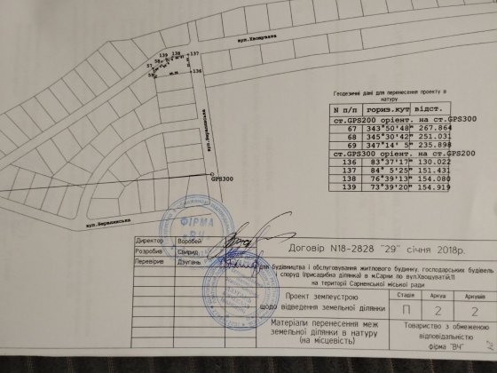 Продам приватизовану земельну ділянку, м.Сарни Сарны
