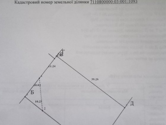 Земельна ділянка Умань