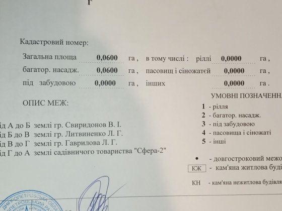 Земельна ділянка. Дачний кооператив. Обухівка Обуховка