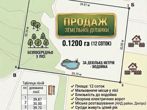 Ідеальна ділянка 12 соток у лісі біля водойми! АНД район (Дніпро). БЕЗ КОМІСІЇ Обуховка