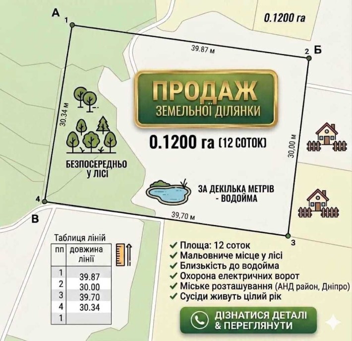 Ідеальна ділянка 12 соток у лісі біля водойми! АНД район (Дніпро). БЕЗ КОМІСІЇ - фото 1