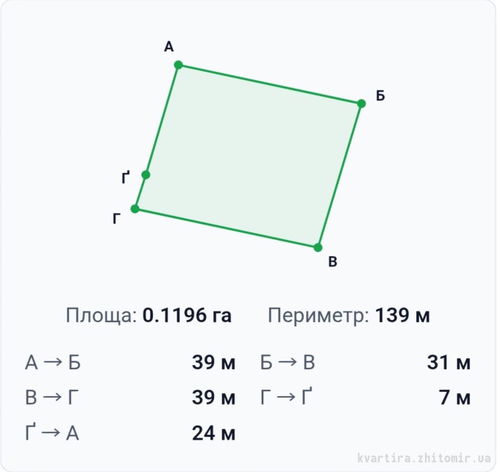 N:14155 - Продаж ділянки, Новогуйвинське, 12 сот. - фото 1