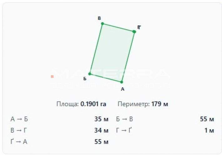 19 соток Сади Білогородка Продаж ділянки під забудову - фото 1