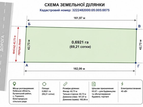 Земельна ділянка фасад Гореничі