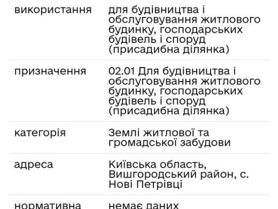10 соток під забудову Нові Петрівці Нові Петрівці