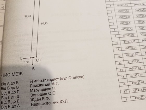 Продам приватизовану земельну ділянку під забудову Рокитное