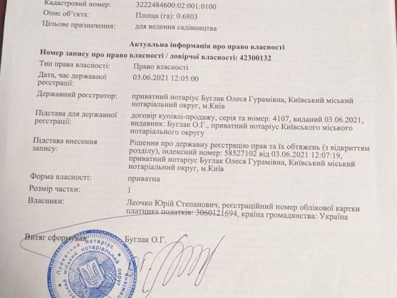 Продаж земельної ділянки Шпитьки Шпитьки