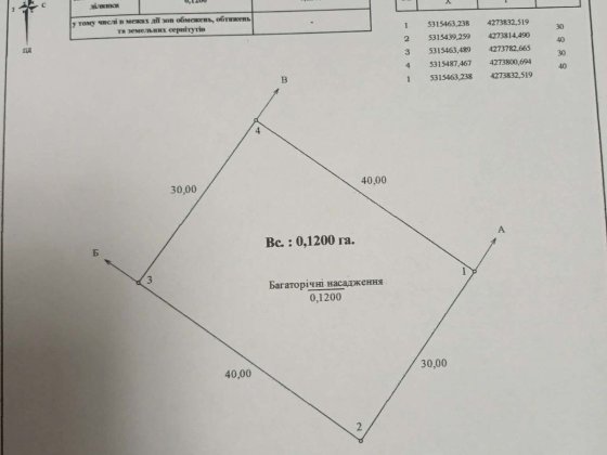 Продам дві земельні ділянки 22 сотки Бобринец