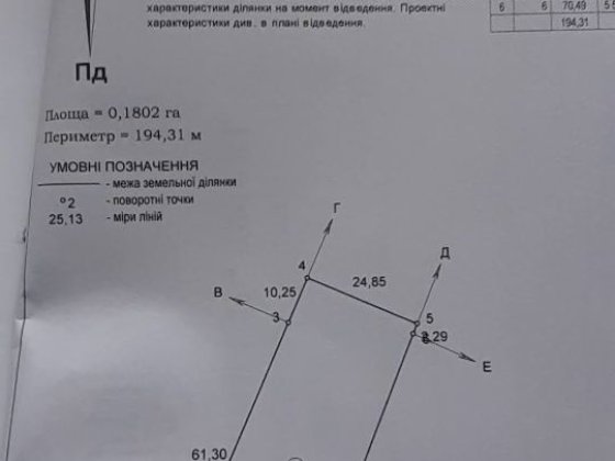 Продається земельна ділянка , під забудову