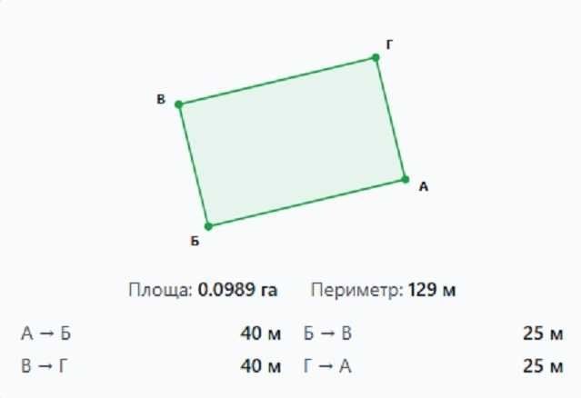 Земельна ділянка 10 соток під житлову забудову в селі Фонтанка. 27 000$ - фото 1