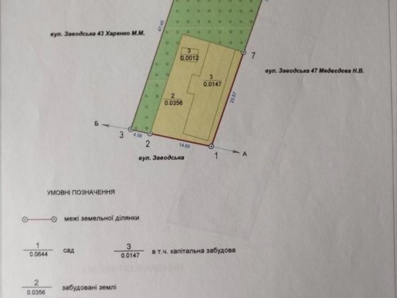 Продам земельну ділянку Центрально-Міський район Кривий Ріг
