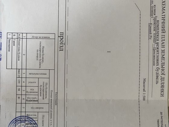Теретория  возле столовой коксохима Кривой Рог