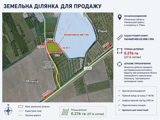 Чудова ділянка 27.6 сот. біля Рівного (с. Обарів) — під ваш власний будинок! Ровно