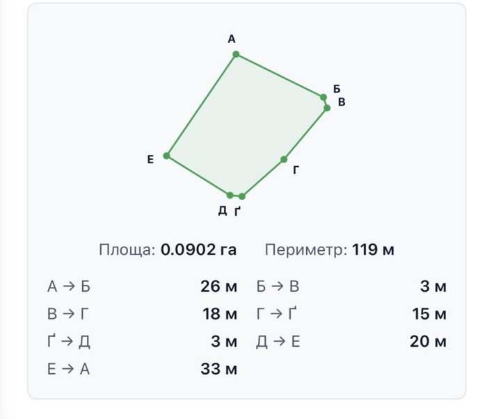 Продаж земельної ділянки урочище Голоско СК «Самоцвіти» - фото 1