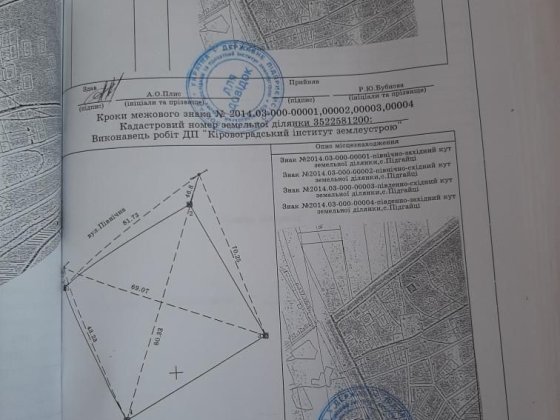 Продажа земельної ділянки ТЕРМІНОВО Кропивницкий