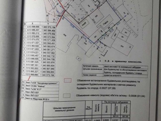 Продається зем. ділянка поруч від центру міста , вул. Мучна Львов