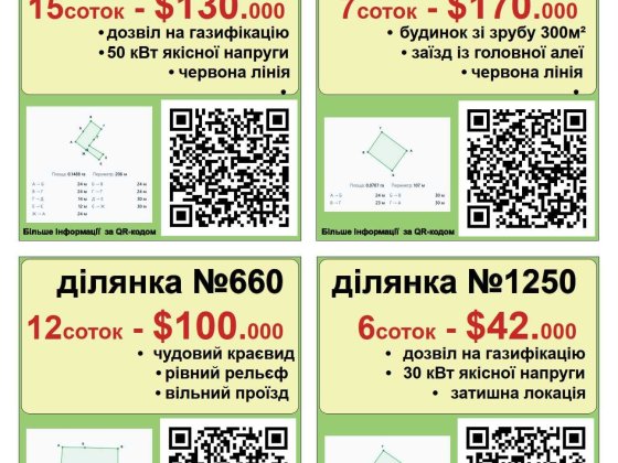 Продам участок 22 сот Красная линия проспект Науки 65 Павлово Поле за Церковью Харьков