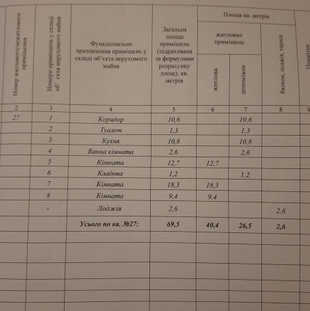 Продається 3-х кімнатна кв.в районі  автовокзала, 4/5 поверх, в будинку біля гаражів , також до квар - фото 1