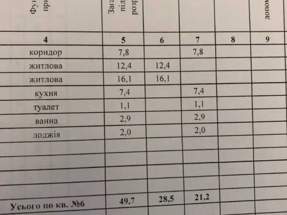 Продається простора 2-кімнатна квартира на проспекті Олександра Поля (низ), вул. М.М. Шнеєрсона, 5