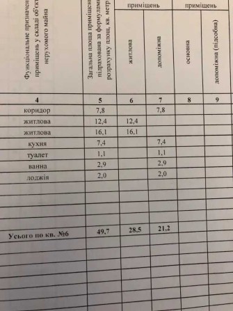 Продається простора 2-кімнатна квартира на проспекті Олександра Поля (низ), вул. М.М. Шнеєрсона, 5 - фото 1