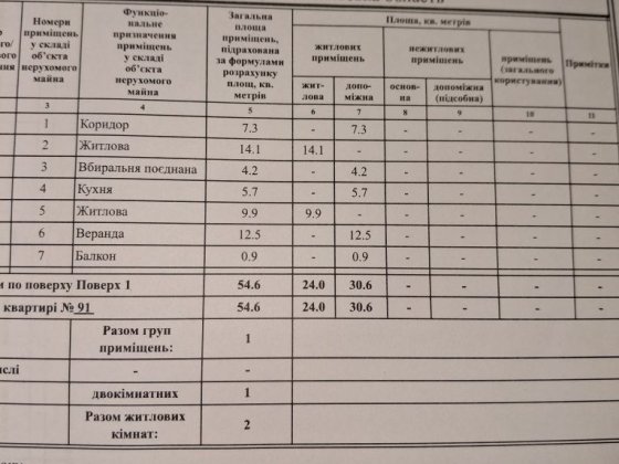 Продам 2 к. кв с пристройкой и погребом  в Матвеевке Николаев