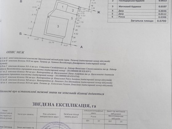 Продати будинок р-н смолка Звягель
