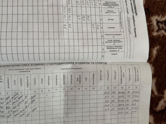Продається будинок Смт Камʼянець (Кіровоградська обл) раніше Новгородка Новгородка
