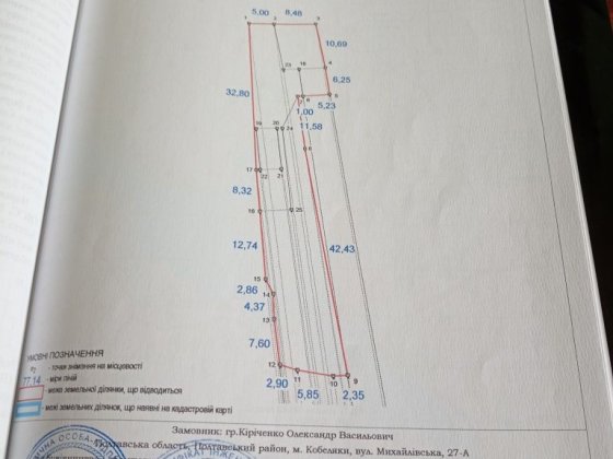 Продам земельну ділянку з старим будинком Кобеляки