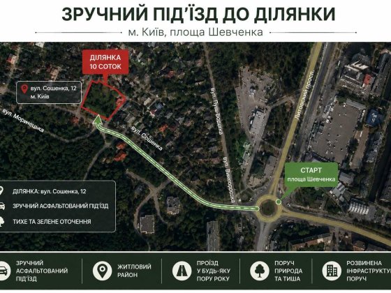 Продаж зруйнованого дому на земельній ділянці 10 соток, вул. Сошенка, Київ Площа Щевченка Київ