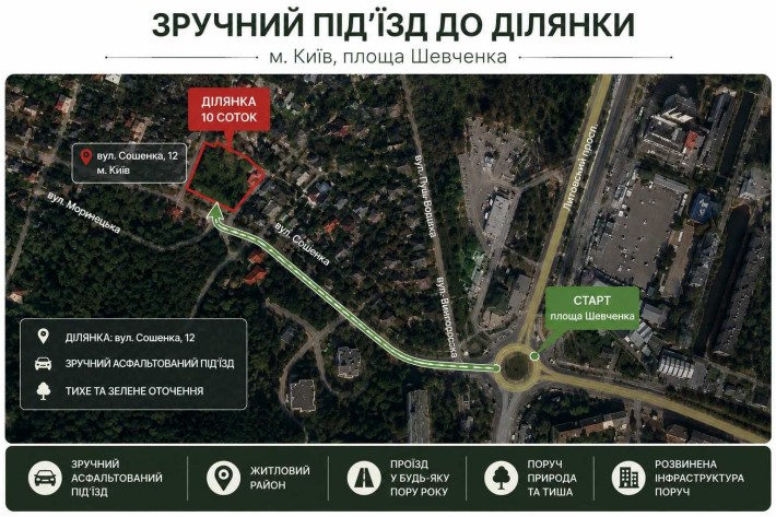 Продаж зруйнованого дому на земельній ділянці 10 соток, вул. Сошенка, Київ Площа Щевченка - фото 1