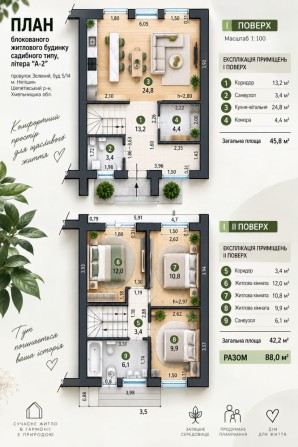 Продаж котеджу з боковою ділянкою! - фото 1