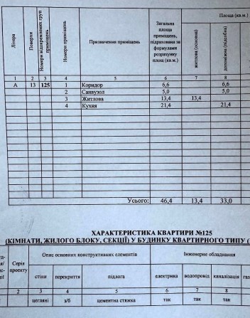 Однокімнатна / 1 кімнатна тиха квартира від власника, ЖК Crystal Avenue / Крістал Авеню, 2021 року,  - фото 1